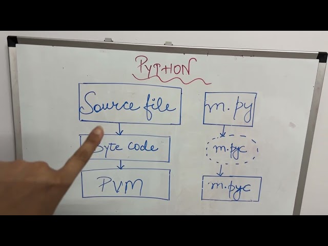 || Internal Working of Python Program in Machine || #python #pythontutorial #pythonbeginner #python3
