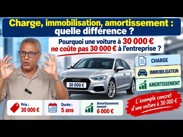 Expense, Capital Asset, Depreciation: What’s the Difference? The Example of a €30,000 Car