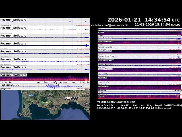 #Campi #Flegrei Md 1.7 ±0.3 #Napoli 2026-01-21 14:34:23 UTC Depth 1.8 km 40.8375N 14.112E #terremoto