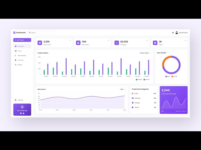 Build Modern Dashboard Design Using HTML CSS And JavaScript