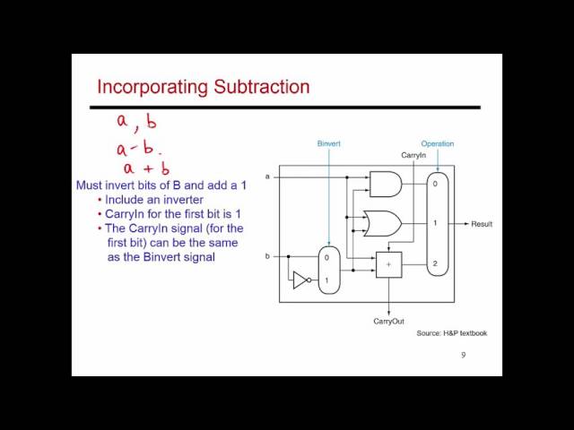Video 34: Basic ALU Design, CS/ECE 3810 Computer Organization