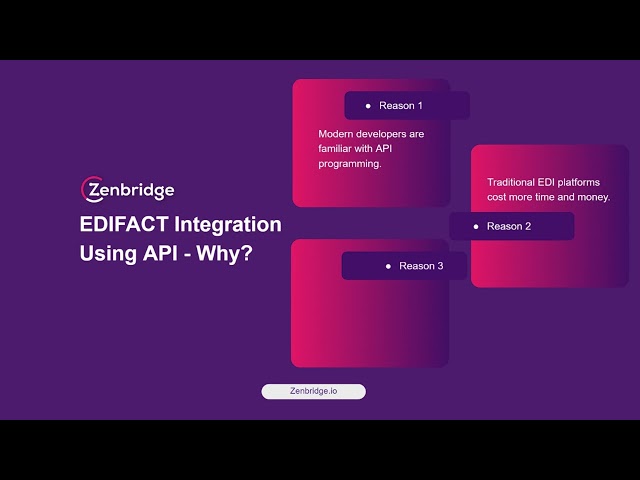 EDIFACT Integrations Using API | EDI-as-API Platform