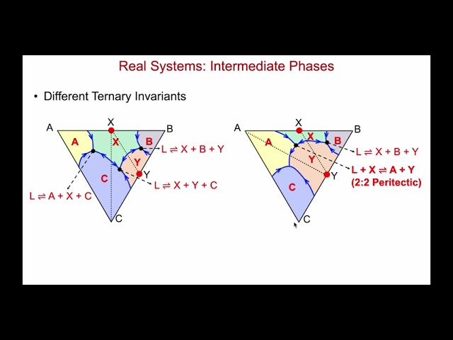 Reading Ternary Phase Diagrams in Materials Science (Part 4: Intermediate Compounds)
