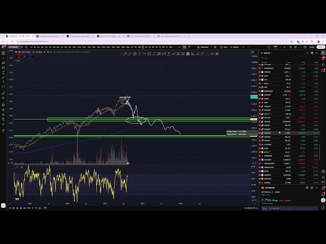 TAKE PROFIT - Hétfői ingyenes stream, BTC, ETH és egyéb ALT-ok 2026.08.10.