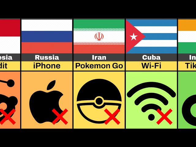 📵 Most Surprising Tech Bans (By Country)
