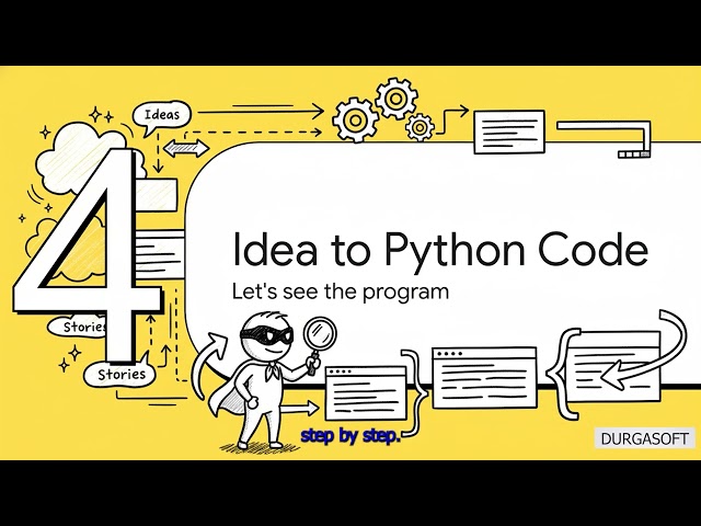 OOPs Concepts Made Easy