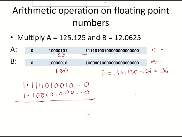 CO15 - Multiply and divide floating point numbers