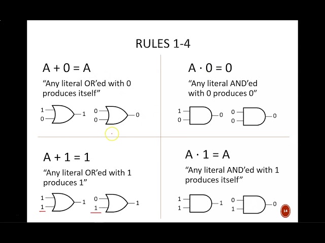 Digital Design (120 2b3) Boolean Algebra Rules 1-9