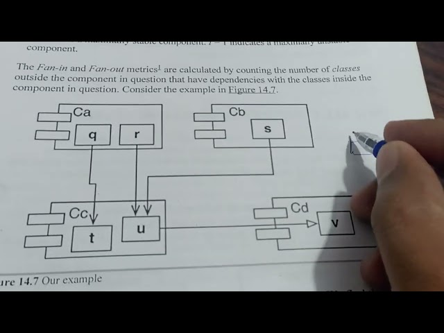 Component Cohesion, Stability part 03 #softwaredevelopment #softwaredevelopment