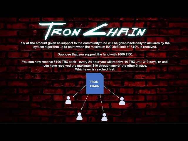 TRXCHAIN The worlds first decentralized community TRONCHAIN