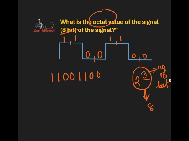 Signal to Octal HSC ICT MCQ and Short Question | Zen Sir