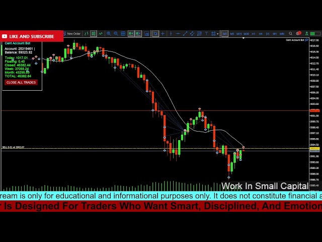 Gold Trading Bot Live | XAUUSD Automated Trading