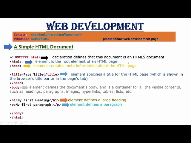 html tutorial day 1