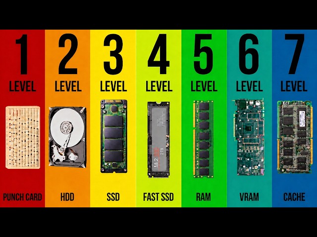 The Truth About Computer Memory Explained (in 7 Levels)