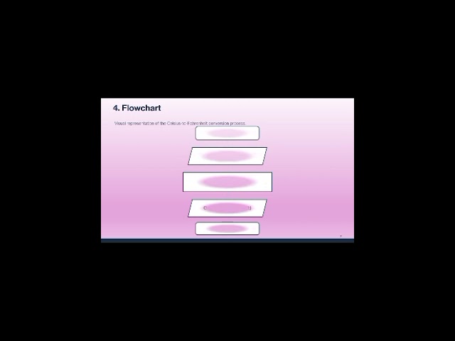 Using c programming to convert Celsius to Fahrenheit 