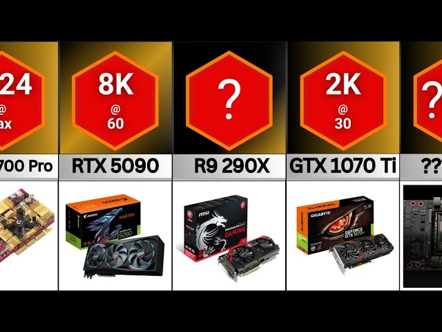 Most Powerful GPUs of All Time ⚙| Comparison