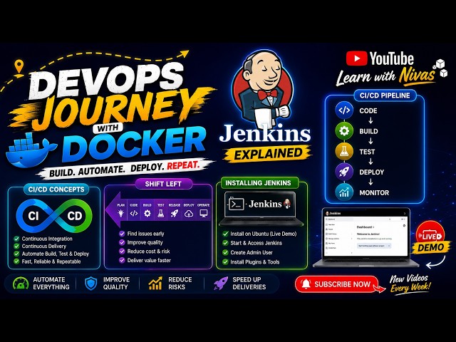 DevOps CI/CD pipeline with Jenkins | Shift Left approach | Jenkins Installation Complete guide Tamil