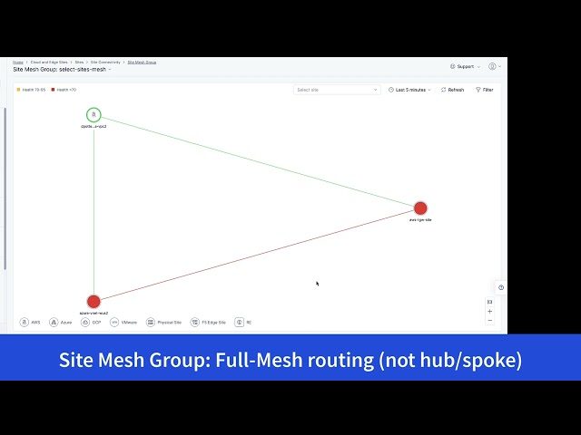 F5 Distributed Cloud Network Connect with Transit Routing