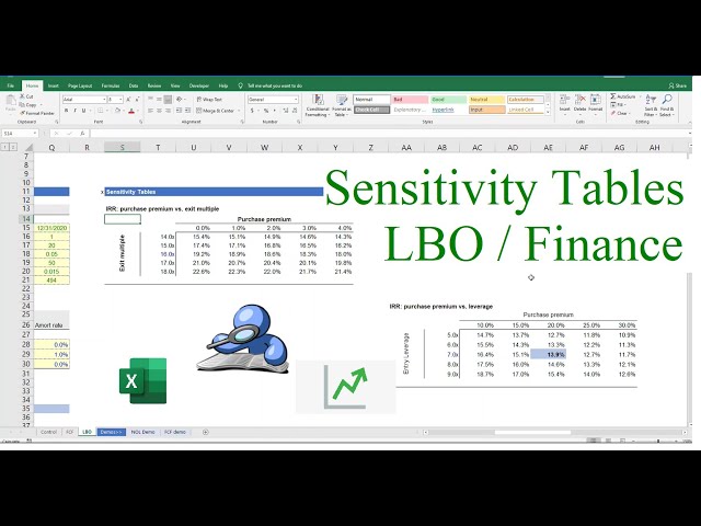 Sensitivity Tables in Excel - Financial Modeling, Investment Banking, Private Equity, LBO