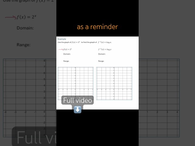 Derive Graph of a Logarithmic Function