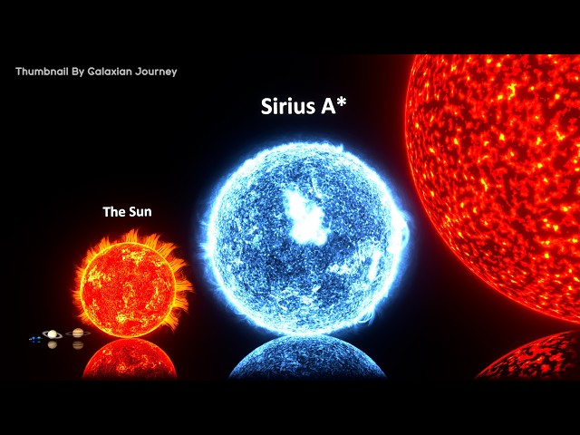 Universe Size Comparison | 3D Animation Comparison 