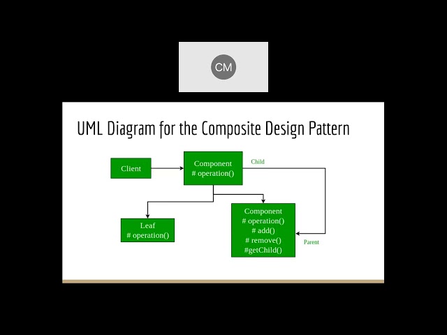 Composite Design Pattern