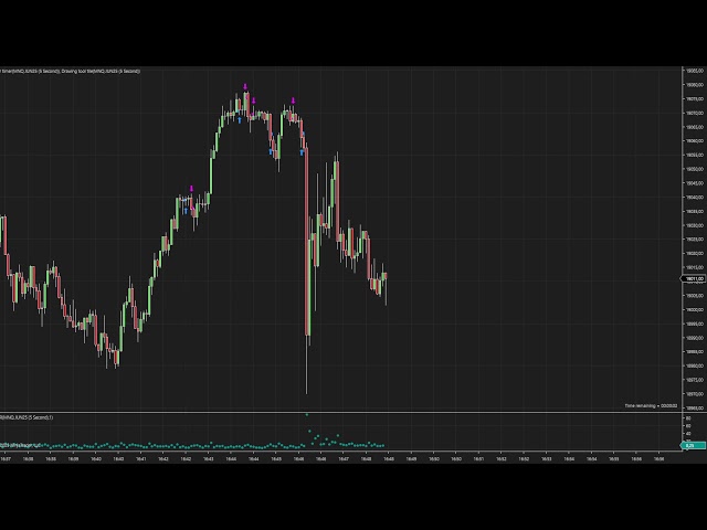 Day 50 (4 trades 4m) - Hyper Scalping Live on 5s // Eval account