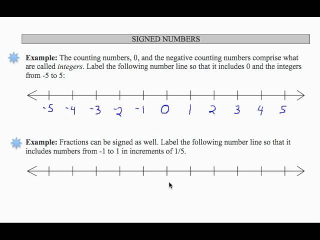 SWL12E1_2:Basic Arithmetic - Graphing Signed Numbers on a Number Line