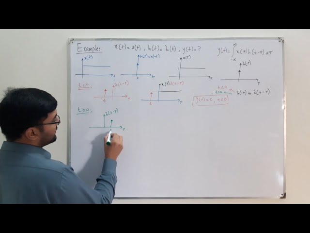 Examples on Convolution