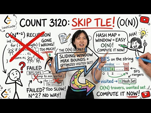 Google Interview Easy Problem 🔥 | LeetCode 3120 Java
