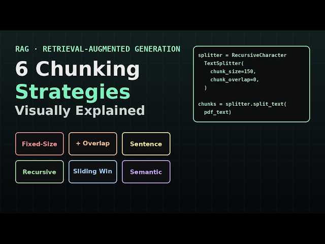 6 Ways to Chunk Text for RAG — Visually Explained