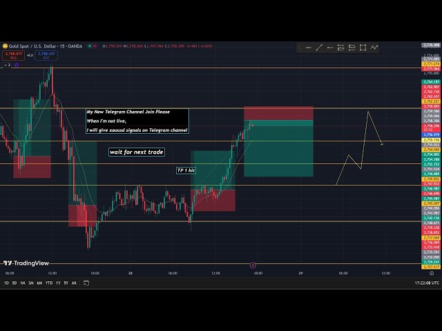 GOLD LIVE 🔴 Low Risk Trading | Real Account Only (27 AUG 2026)