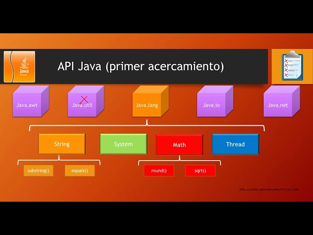 Java Course: Introduction to the Packages API, Video 13