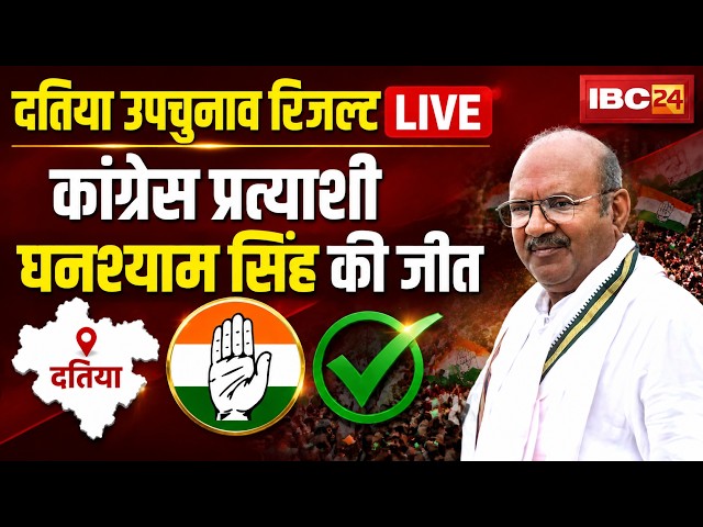 🔴Datia By Election Result 2026 : Congress प्रत्याशी Ghanshyam Singh की 6029 वोटों से जीत