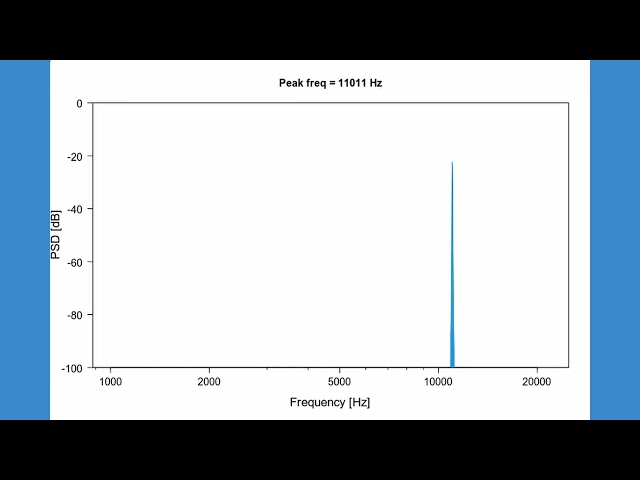 Stepwise Frequency Sweep from 8,000 to 22,000