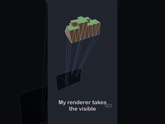 How do you render Minecraft when there's no operating system?  #gaming #coding #minecraft