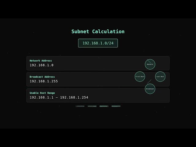Computer Networks Tutorial #5: IP Addressing & Subnets Masterclass