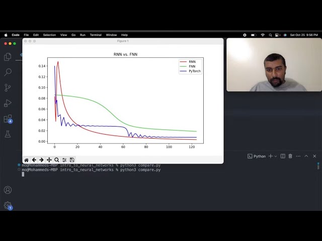 Comparing PyTorch to my Homebrew Neural Networks