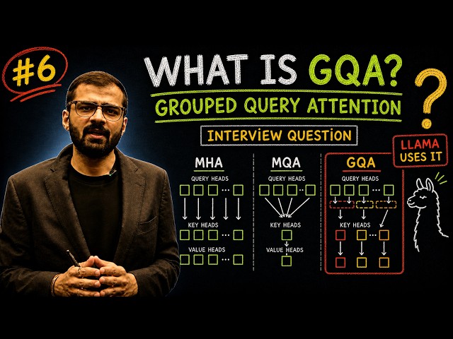 LLM Interview Series #6: What Is Grouped Query Attention?