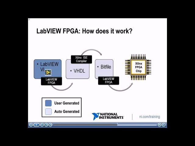 NI LabVIEW FPGA | EP-01 | FHD