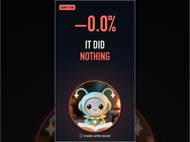 The market dropped. The AI didn't flinch. (Day 118 of 1,095)