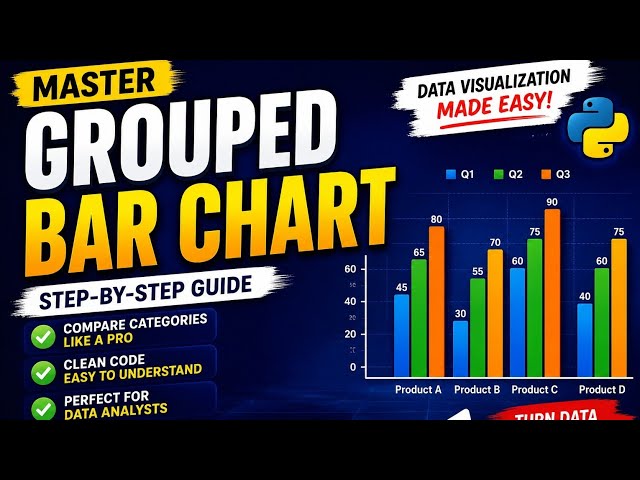 📊 Grouped Bar Chart in Matplotlib | Python Data Visualization Tutorial for Beginners