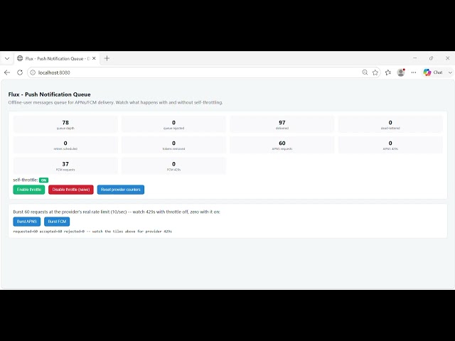 Day 80:  Build a Push Notification Queue in Java (APNs, FCM, Rate Limits & Throttling)