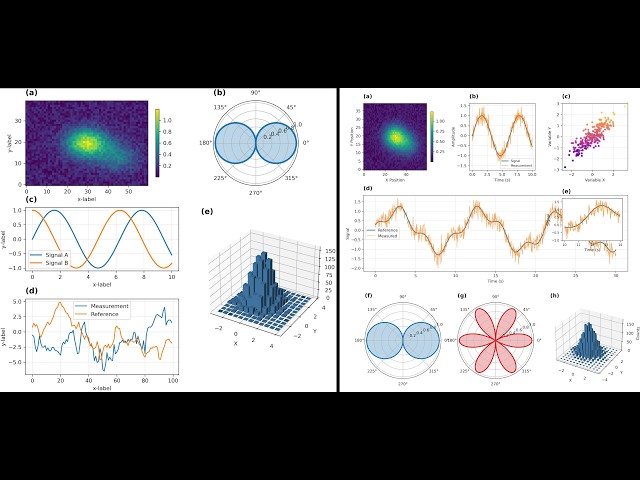 Scientific Figure Layout Designer for Publication-Quality Plots | Python