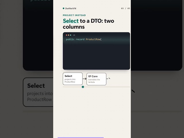 EF Core Over-Fetching: Select to a DTO and Fetch Only 2 Columns