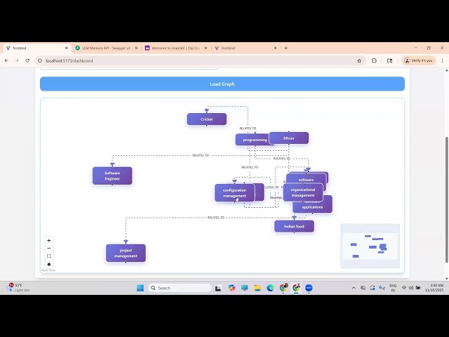 Full-Stack GraphRAG App with DSPy, FastAPI, React & Neo4j