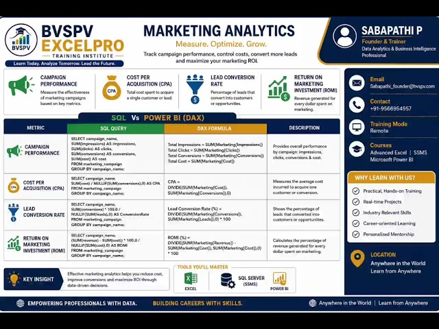 Marketing Analytics