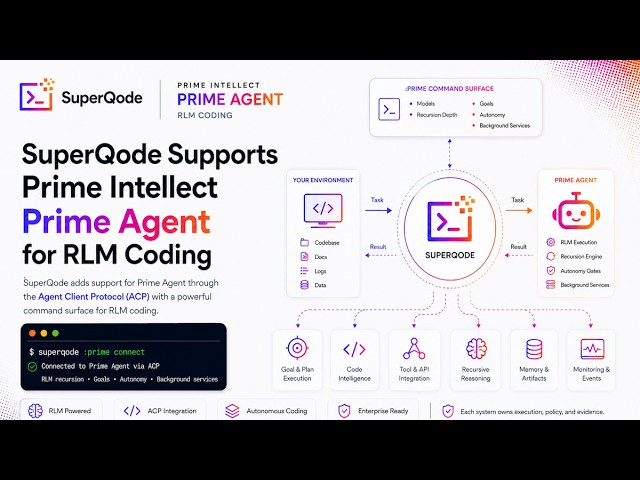 SuperQode Supports Prime Intellect Prime Agent for RLM Coding