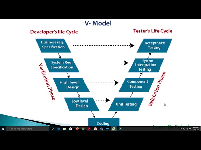 V model | V model in software testing | Manual Testing Tutorial (PART 4)