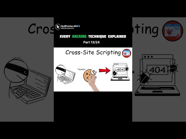 24 Hacking Techniques Every CS Student Should Know